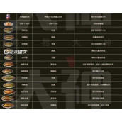 （原神静寂闲雅食谱大公开）以游戏为主，让你在现实中也能体验到原神的美食世界