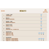 （绝对演绎攻略）从游戏中学习的赚钱技巧，属性名气成为财富秘诀！