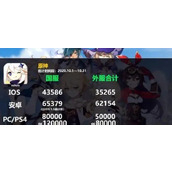 （《以天谕手游》经验转化元神）如何利用游戏玩法提高元神等级，享受更好的游戏体验？