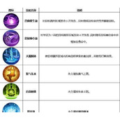 （《以武林外传手游》蛊王技能加点详解）打造最强蛊王，让敌人闻风丧胆！