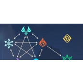 （《以赛尔计划》属性克制关系一览）掌握克制关系，斩获战斗胜利