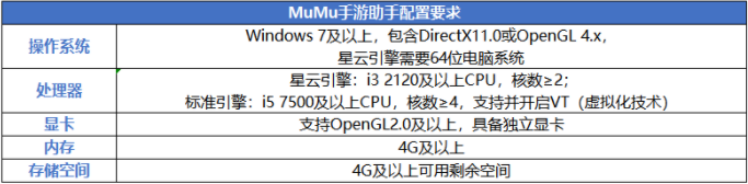 网易mumu助手软件