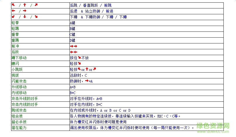 饿狼传说rb出招表