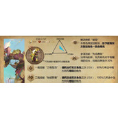 （万象物语刃技能属性图鉴详解）探究刃技能的属性与效果，为你的战斗之路保驾护航