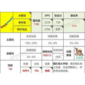 （《坎公骑冠剑10-2星片全收集通关攻略》）一步步攻略，让你轻松获得10-2星片