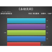 （《以永劫无间内测数据保留攻略》）如何保留你在永劫无间内测中的珍贵数据？