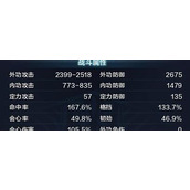 （天刀96老二攻略）以高效的团队合作与策略打破难关