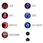 （英雄联盟符文天赋出装攻略）探索最适合你的符文天赋和装备，成为最强大的战士