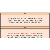 （《地下城史诗出装攻略2021》）玩转史诗装备，成为无敌战神！