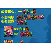 （全新版本盲僧出装思路攻略）教你如何正确选择和使用盲僧的装备