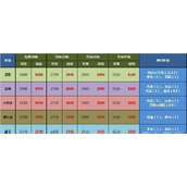 （探索地下城堡2）从入门到精通，助你征服地下城的所有挑战