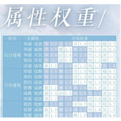 （《探秘奇迹暖暖迷之阁的攻略宝典》）解开迷之阁的秘密，成为时尚界的王者