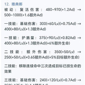（《无敌野女神！蔡文姬打野出装攻略》）背水一战，尽显女儿身魅力。