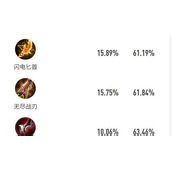 （《羿教学及出装攻略》）成为绝对射手的关键技巧与装备选择
