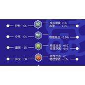 （精通李白，成就不凡！——打造完美出装铭文指南）精通李白，成就不凡！——打造完美出装铭文指南