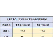 （《明日方舟》黑曜石扭蛋代币获取攻略）游戏内多种方式轻松获取黑曜石扭蛋代币