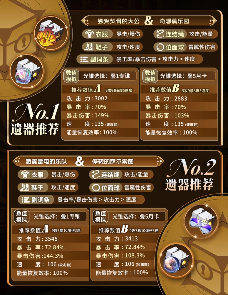 崩坏星穹铁道景元培养全攻略 技能机制 光锥遗器等详解
