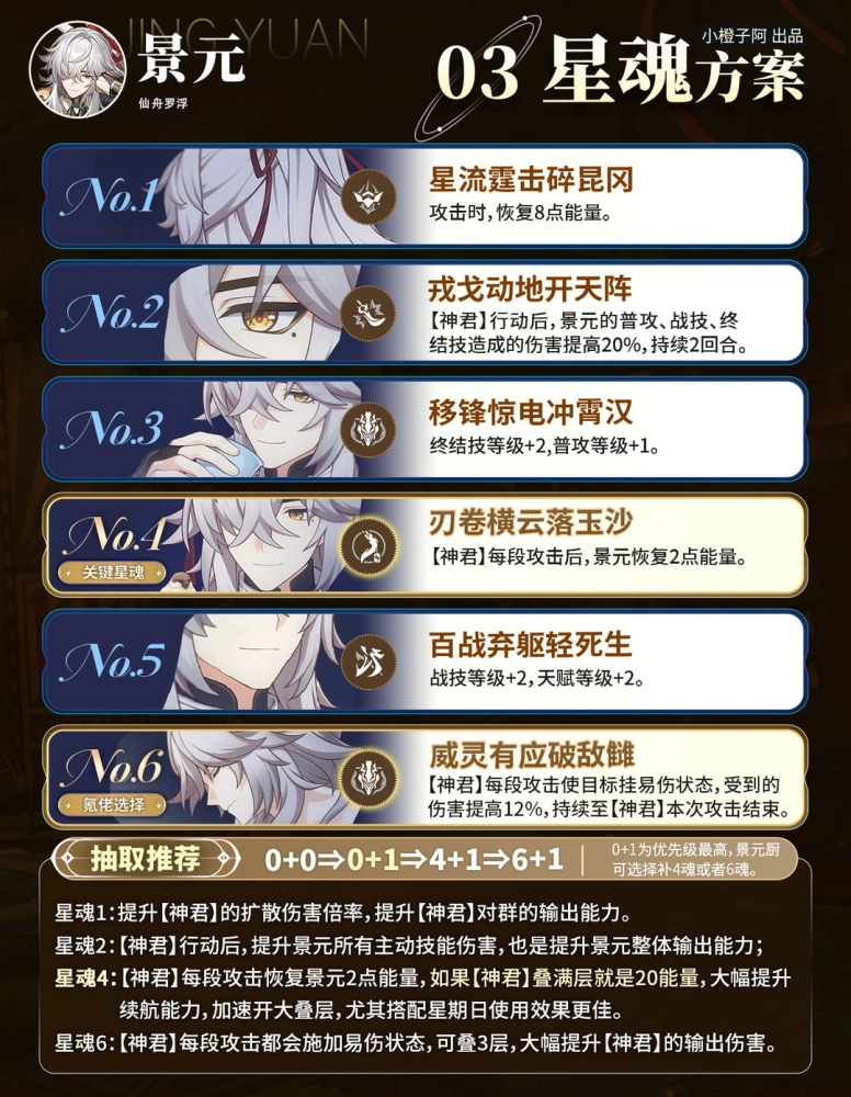 崩坏星穹铁道景元培养全攻略 技能机制 光锥遗器等详解