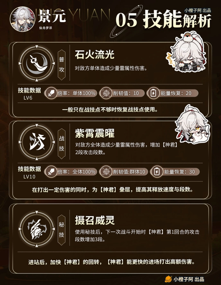 崩坏星穹铁道景元培养全攻略 技能机制 光锥遗器等详解