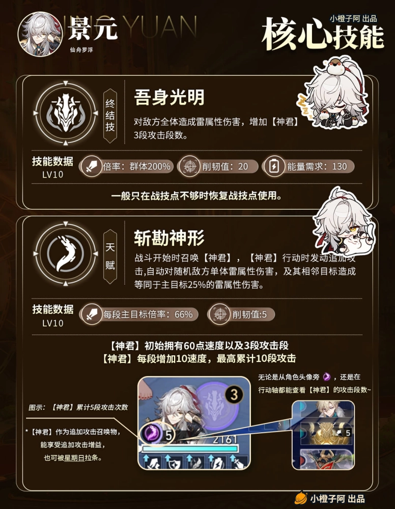 崩坏星穹铁道景元培养全攻略 技能机制 光锥遗器等详解