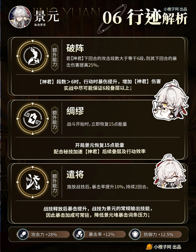 崩坏星穹铁道景元培养全攻略 技能机制 光锥遗器等详解