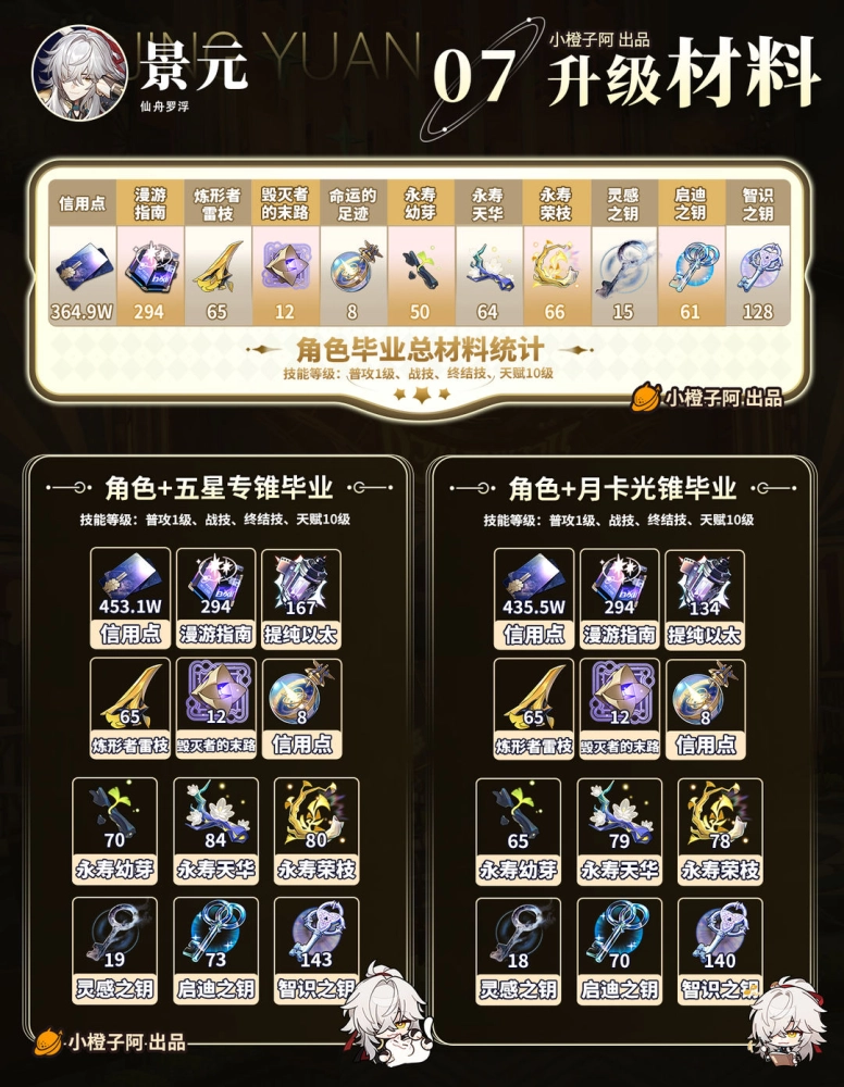 崩坏星穹铁道景元培养全攻略 技能机制 光锥遗器等详解