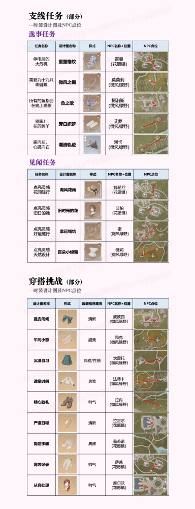 无限暖暖时装设计图获取攻略 宝箱位置全汇总