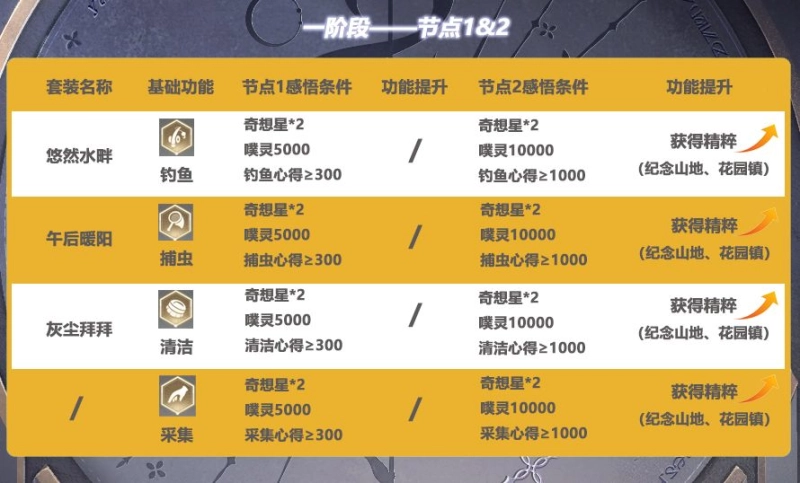 无限暖暖无限之心加点秘籍 全面解析与推荐