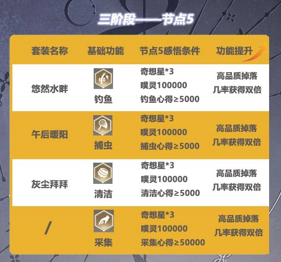 无限暖暖无限之心加点秘籍 全面解析与推荐