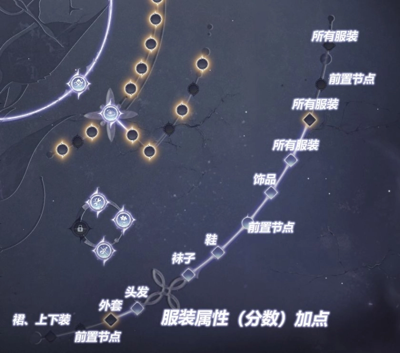 无限暖暖无限之心加点秘籍 全面解析与推荐