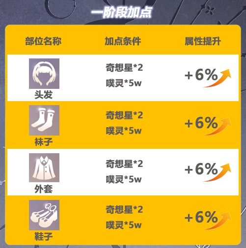 无限暖暖无限之心加点秘籍 全面解析与推荐