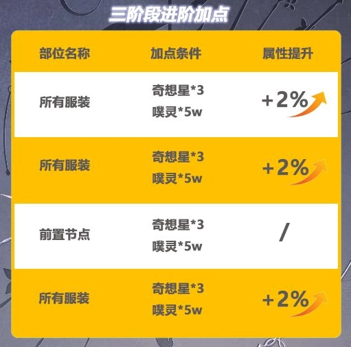 无限暖暖无限之心加点秘籍 全面解析与推荐