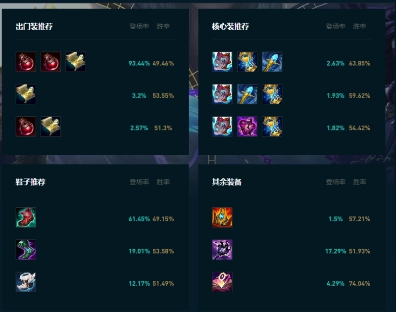 英雄联盟莫甘娜最强出装攻略