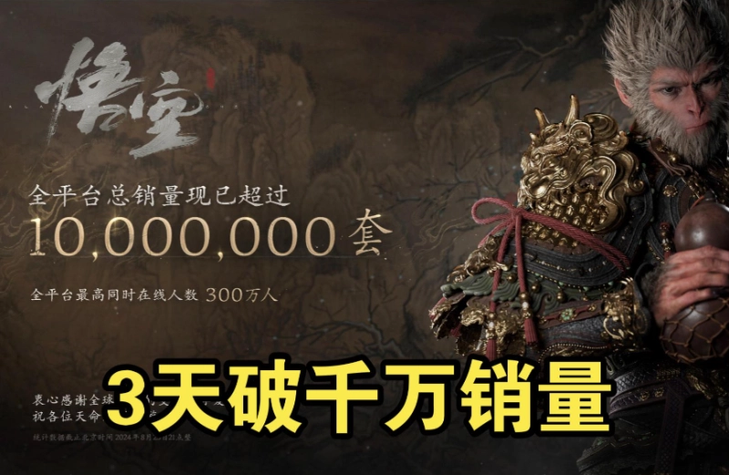 黑神话悟空登顶全球销量榜首 已售出2200万份