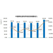 （《天使之战出装铭文推荐攻略》）打造最强天使掌握攻略