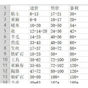 （《骑马与砍杀2》16版本领主说服方法）打造自己的王国，成为真正的领主
