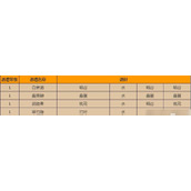 （《江湖悠悠》游戏中如何制作酸汤鱼）教你轻松做出美味的江湖酸汤鱼，一起来品尝江湖风味！