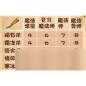 （《龙之谷2》魔法师技能加点攻略）打造最强魔法师，技能点拿捏才是王道！