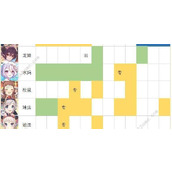 （公主连结裁缝阵容大公开！）卡池来袭，你准备好了吗？