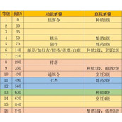 （《江湖悠悠烹饪》）一步步了解江湖美食，成为烹饪大师
