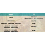 （《天刀手游》林挽阳好感度送礼攻略）一文教你如何迅速提升林挽阳好感度，获得丰厚奖励