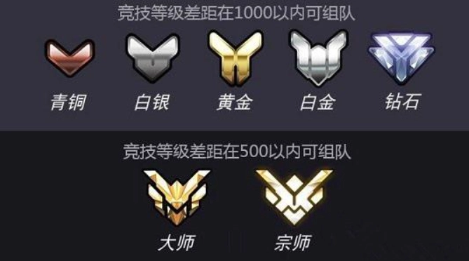 守望先锋排位等级全解析 从青铜到宗师的进阶密码
