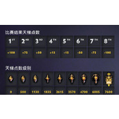 （刀塔霸业技能改装攻略）解锁技能潜力，提升英雄战力，游刃有余应对挑战