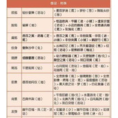 （《以勇者之路奇迹技能搭配攻略》）打造最强勇者，解锁无敌技能