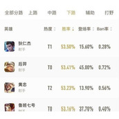 （《网游泰坦射手出装攻略》）掌握装备搭配，打造强力射手输出 - 图文教学 - 游戏攻略港