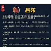 （吕布新手教学出装攻略）打造无敌吕布，征战三国的利器 - 玩家互动 - 游戏攻略港