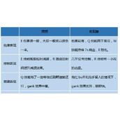 （龙女职业选手出装攻略）打造无敌的龙女战队！ - 心得分享 - 游戏攻略港