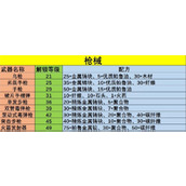 幻兽帕鲁武器配方是什么？全武器配方公式一览表<span id="imageplus-nopic-icon"></span>