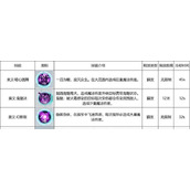 （雪鹰领主手游版攻略秘籍）解密最强攻略技巧，打造最强大帝国！ - 心得分享 - 游戏攻略港