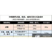 （《探秘完美世界手游精灵能量攻略》）玩转完美世界手游，轻松提升精灵能量！ - 心得分享 - 游戏攻略港